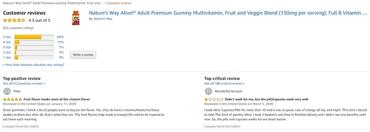 Phản hồi từ phía khách hàng sử dụng Alive Multi-Vitamin Gummies 2