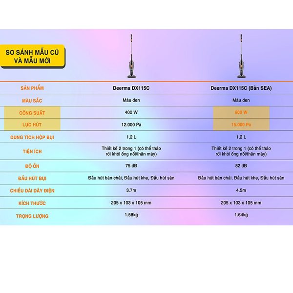 Mua Máy hút bụi Deerma DX115C ( Hàng nhập khẩu ) tại Mi Hoàng Gia