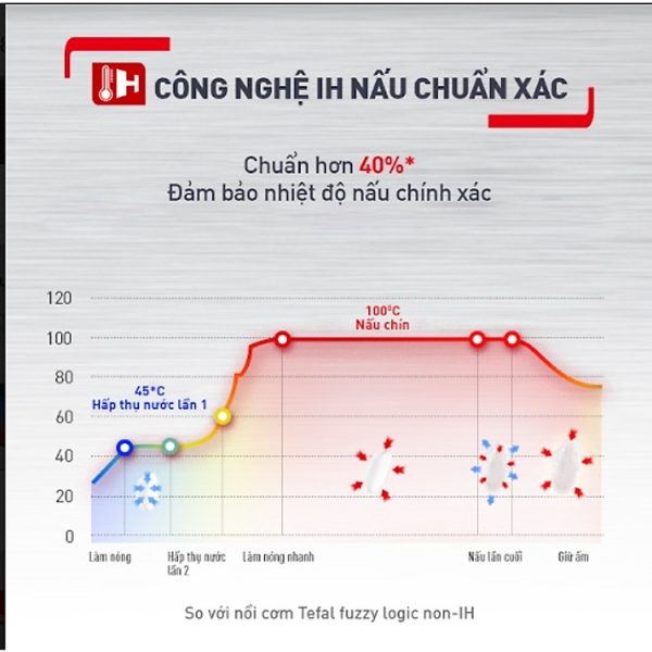 Mua Nồi cơm điện tử cao tần Tefal RK818A68 - 1.8L - Thương hiệu Pháp - Hàng chính hãng tại Tiki Trading